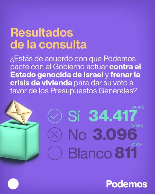 Resultados consulta